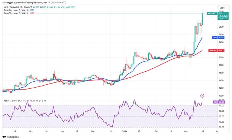 نمودار روزانه MKR/USDT