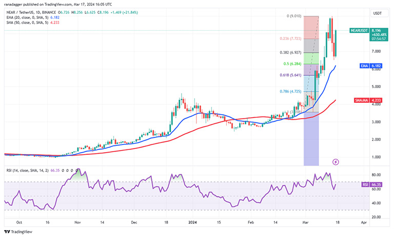 نمودار روزانه NEAR/USDT