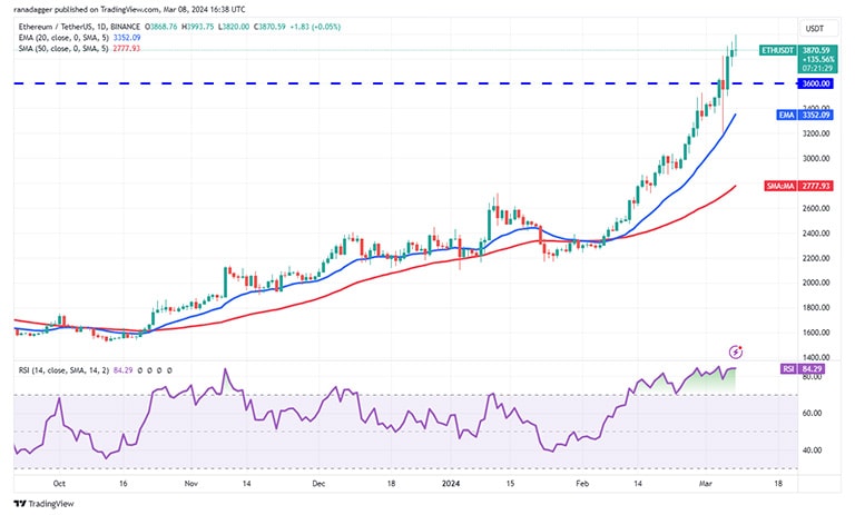 نمودار روزانه ETH/USDT