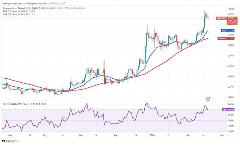 نمودار روزانه BNB/USDT