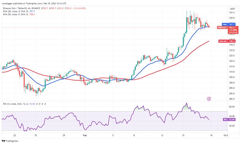 نمودار 4 ساعته BNB/USDT