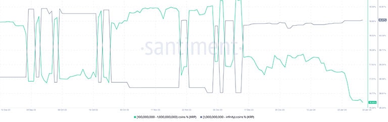 تخصیص تامین XRP