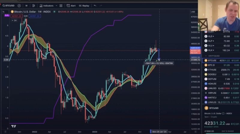 اخبار-بیت کوین-پیش بینی-قیمت-فدر-نرخ- تحلیلگران