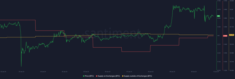 نمودار تعادل بیت کوین در صرافی ها و موجودی OTC