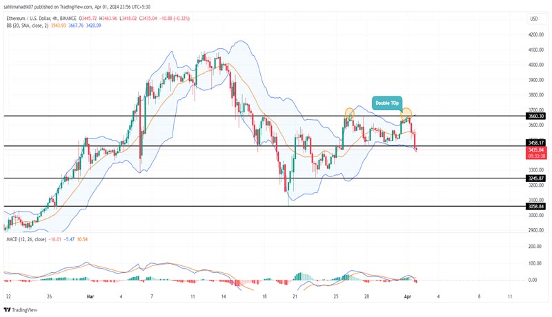 will-ethereum-price-stay-bullish-in-april-historical data-says-yes