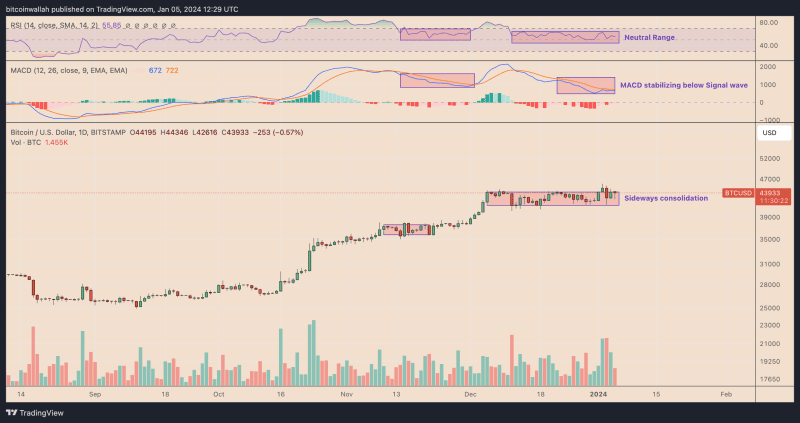 news-etf-sec-btc-whigh-is-today