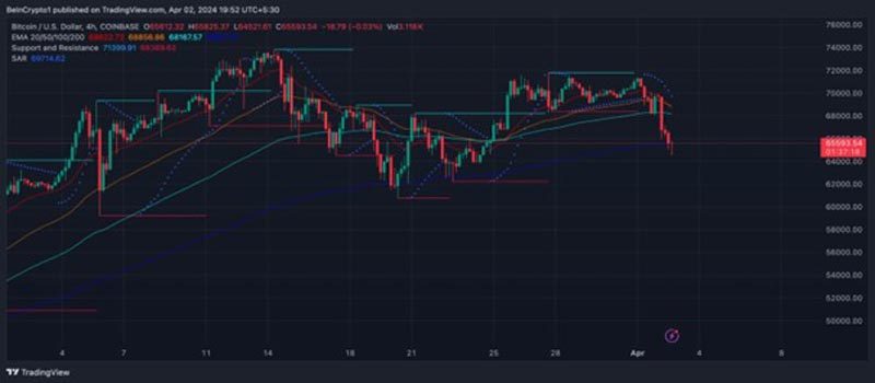 us-transfer-billion-btc-whats-next