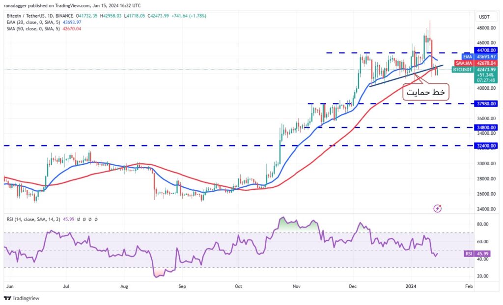 نمودار btc