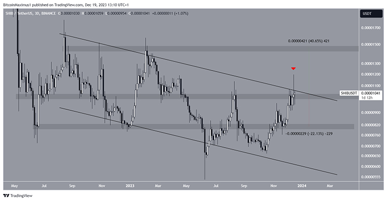 نمودار 3 روزه SHIB/USDT