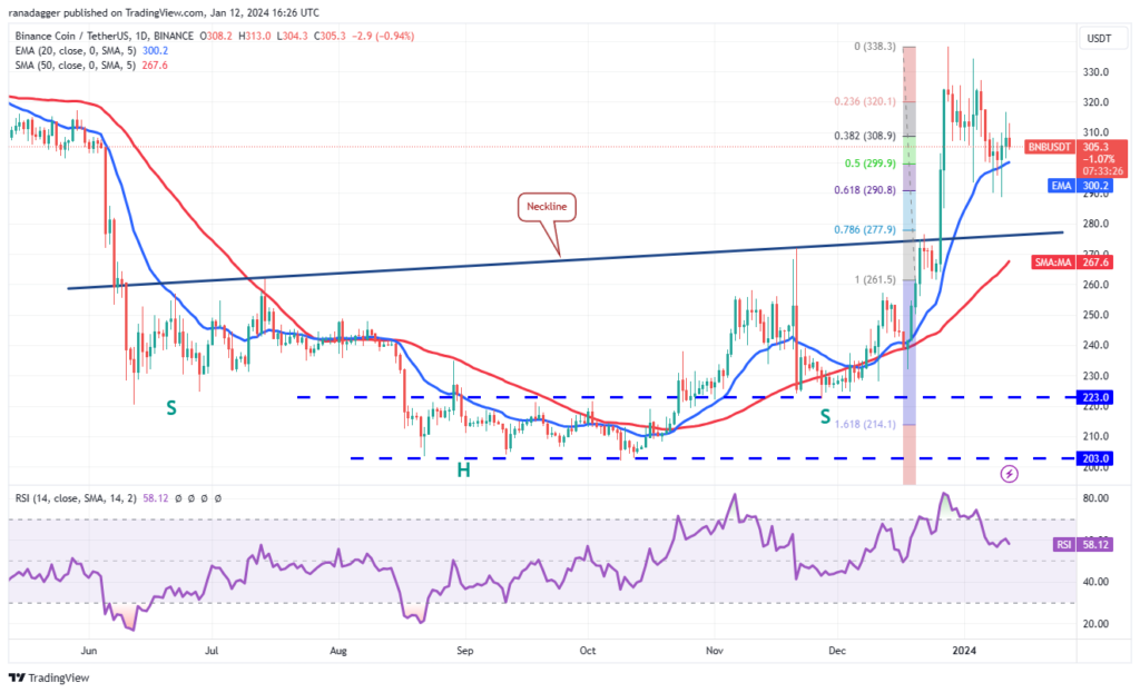 پیش بینی قیمت bnb