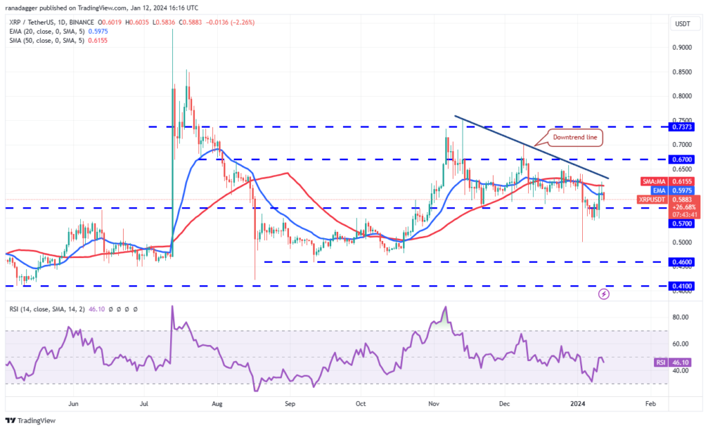 پیش بینی قیمت ریپل