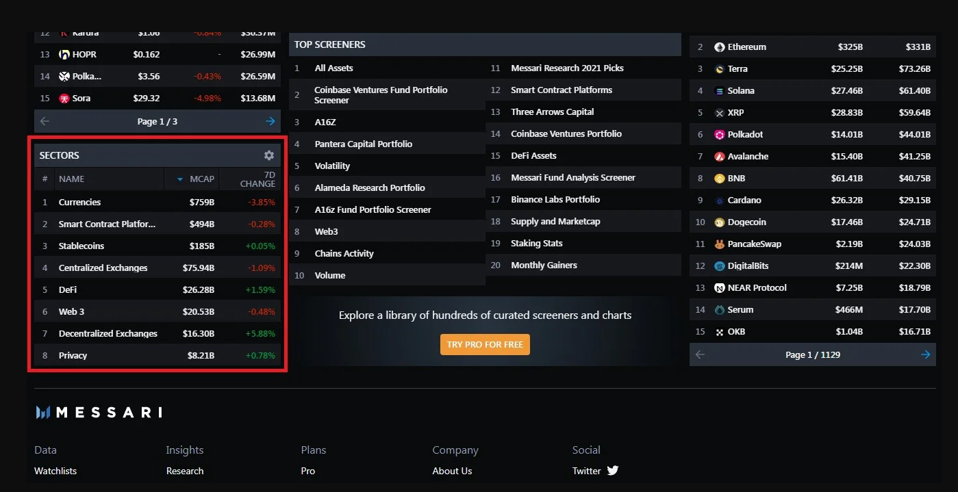 بخش Sectors، سایت مساری