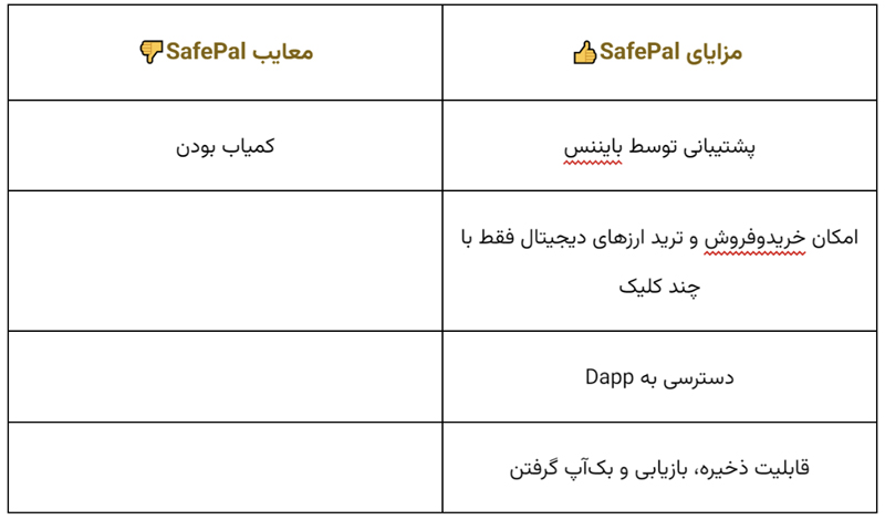 کیف پول سیف پال