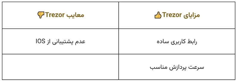 کیف پول ترزور