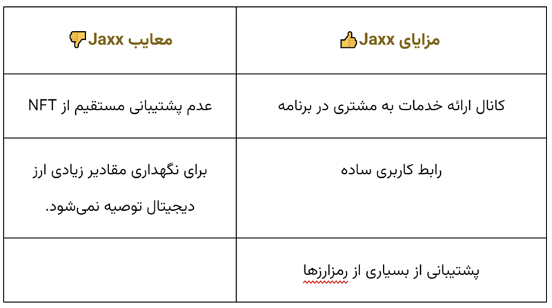 کیف پول jaxx