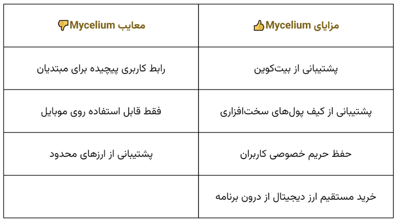 کیف پول mycelium