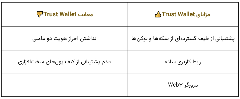 کیف پول تراست ولت