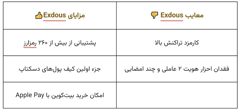 کیف پول اکسودوس