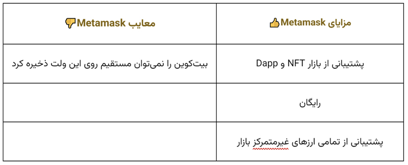 کیف پول متامسک