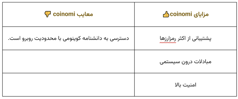 کیف پول متامسک