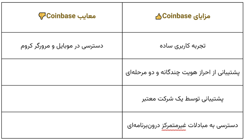 کیف پول کوین بیس