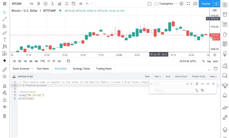 آموزش ساخت اندیکاتور در TradingView