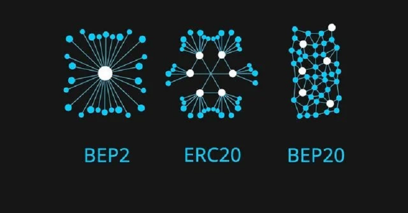 پروتکل ERC20