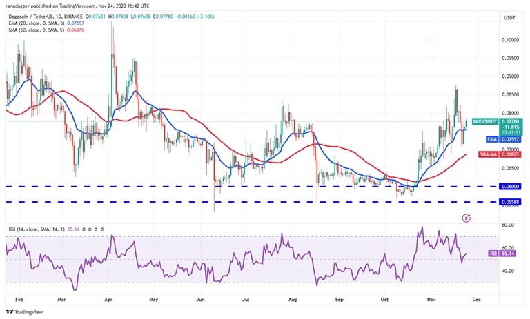 نمودار روزانه Dogecoin