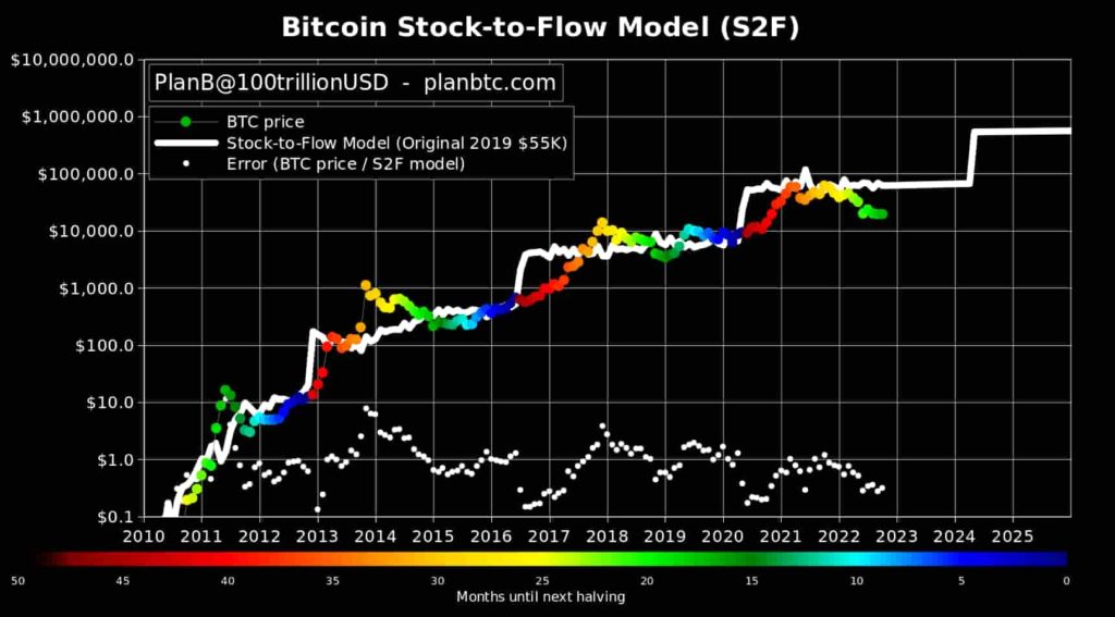 پیش بینی قیمت بیت کوین 2025