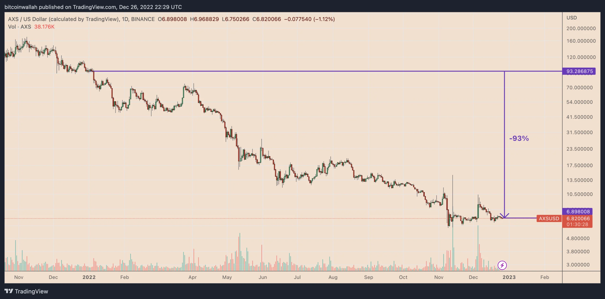 Axie Infinity (AXS)