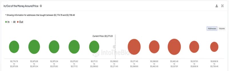 eth-price-prediction-correction-به زودی