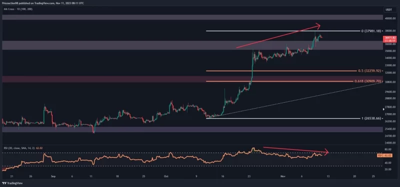 news-bitcoin-analysis-btc-price-12-nov