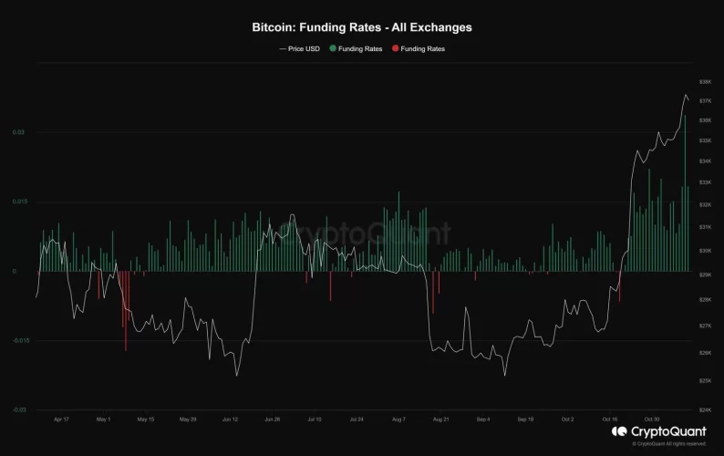 news-bitcoin-analysis-btc-price-12-nov