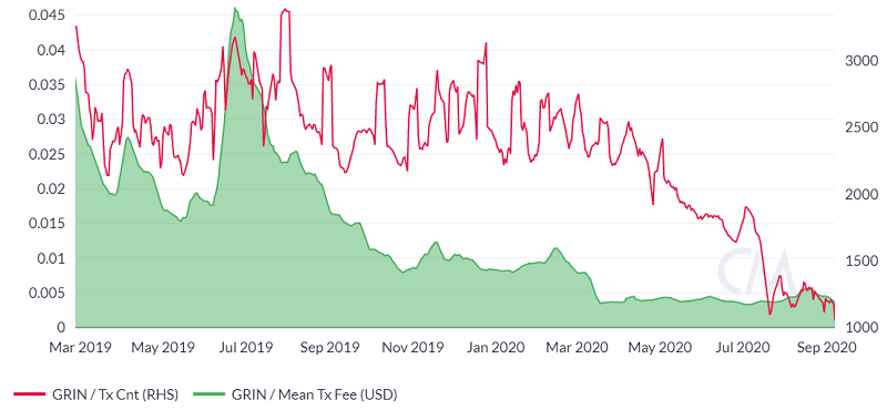 best-coins-for--mining-in-2023-11