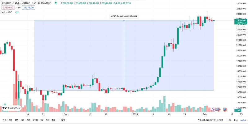 best-coins-for--mining-in-2023-06