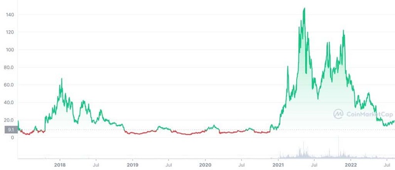 best-coins-for--mining-in-2023-13