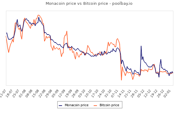 best-coins-for--mining-in-2023-05