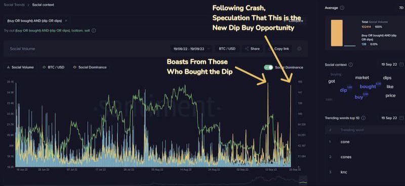 حرکت جدید قیمت و Buy the Dip 