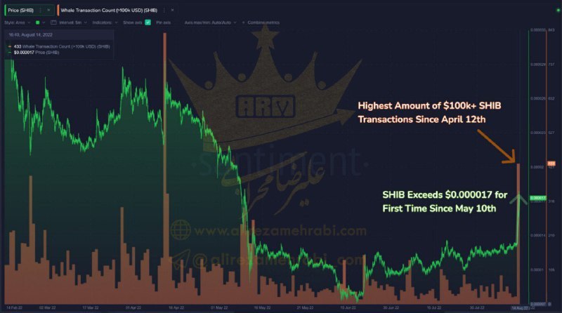 احتمال سیو سود سنگین در شیبا