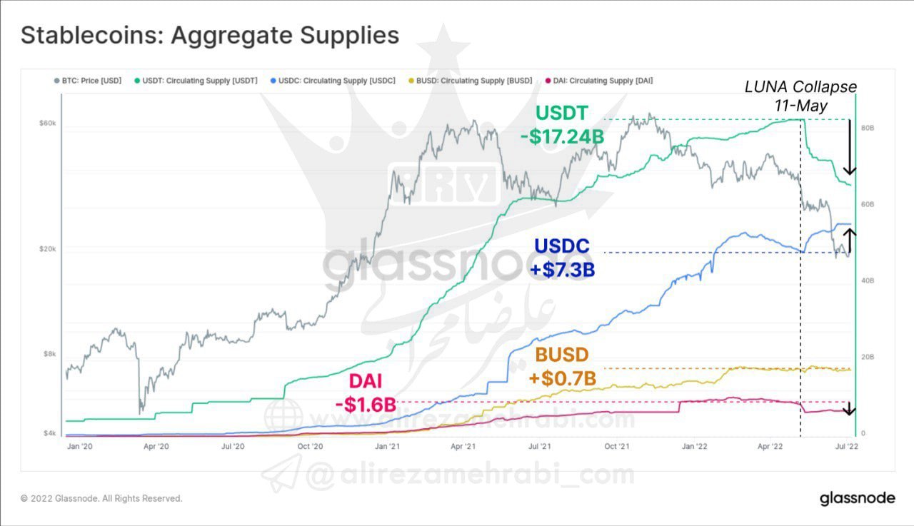 حمله USDC بهUSDT آیا پایان سلطه USDT نزدیک است؟