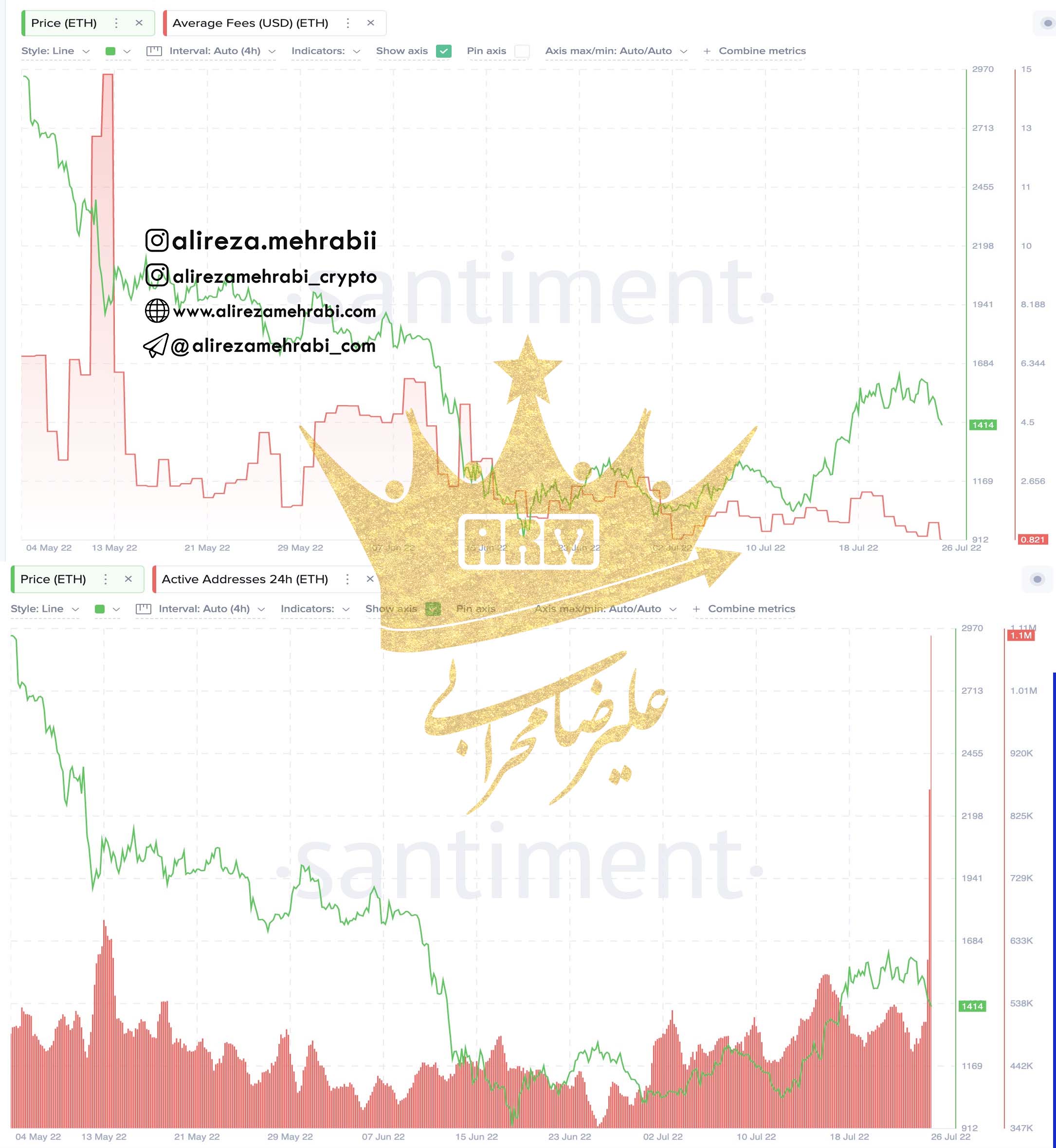 بررسی وضعیت اتریوم 