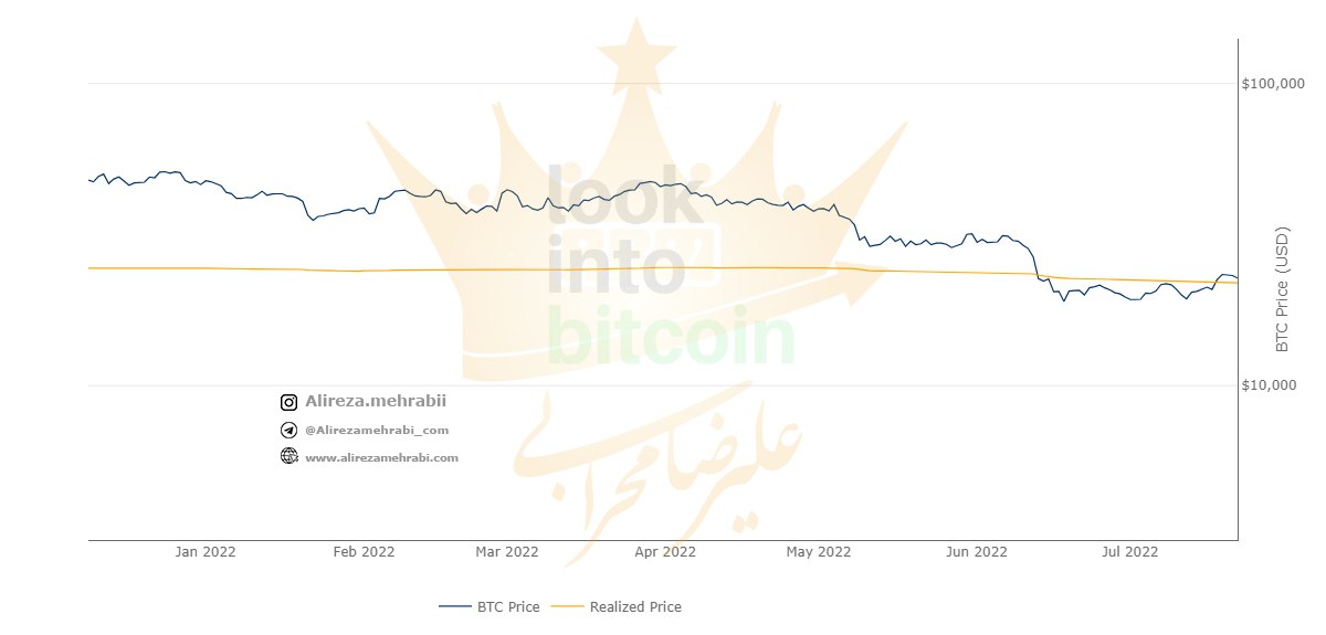 بررسی شاخص قیمت تحقق یافته