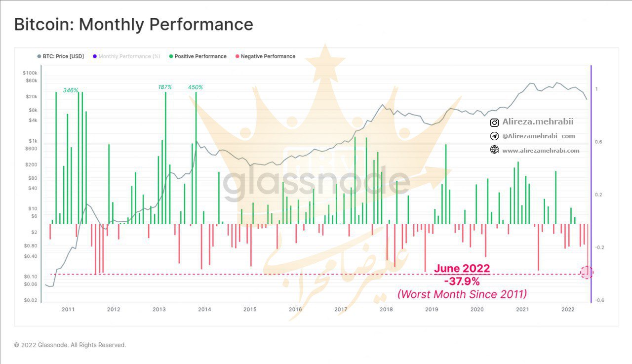 بدترین ماه تاریخ مارکت کریپتو 