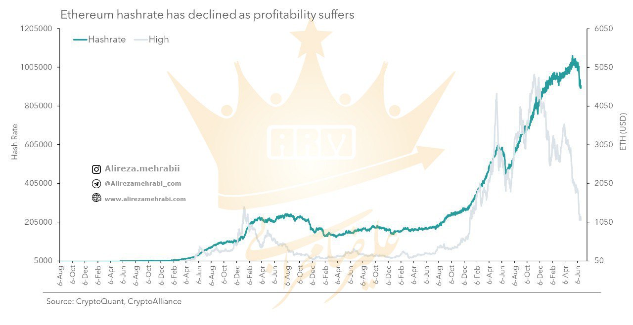 ادامه بررسی داده‌ های اتریوم این‌ بار افت هش‌ ریت اتریوم