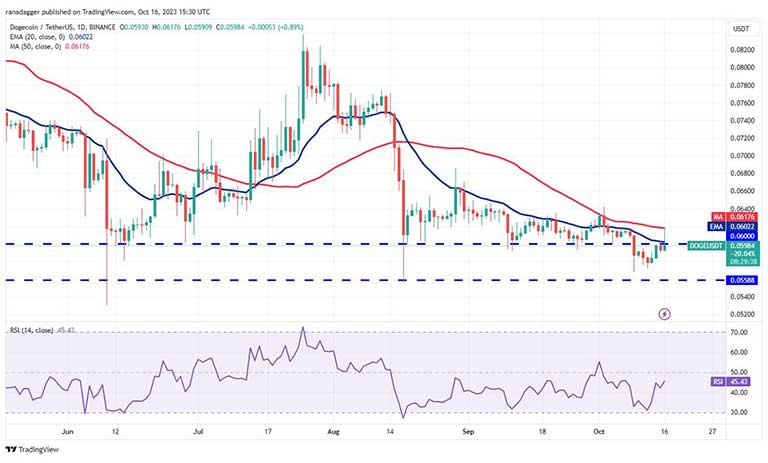 نمودار روزانه Dogecoin