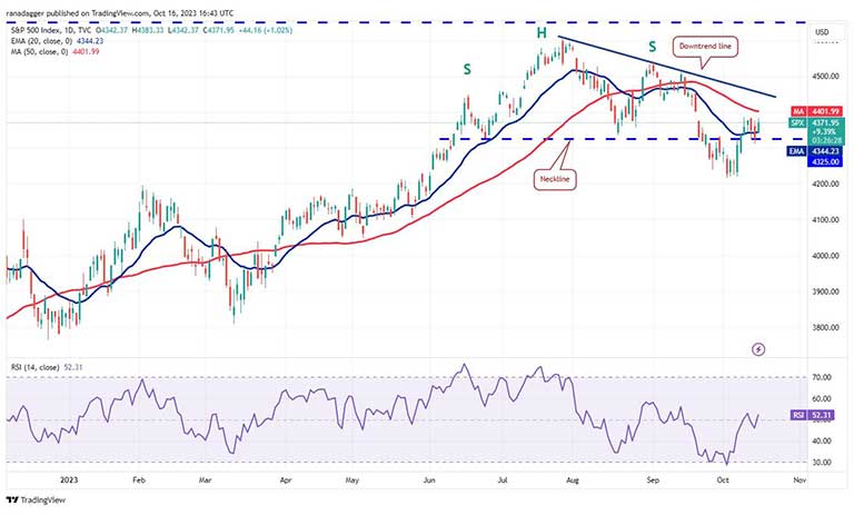 نمودار روزانه شاخص SPX