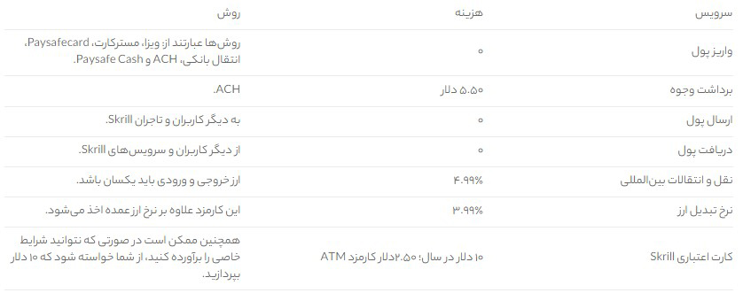 هزینه های استفاده از Skrill چقدر است؟