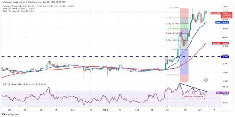 altcoin-to-watch-as-btc-surge