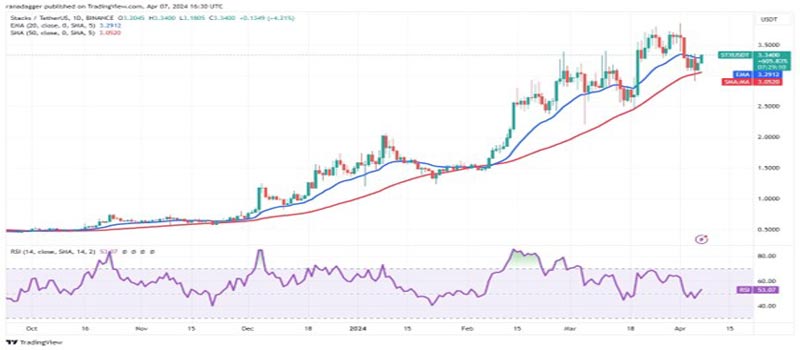 altcoin-to-watch-as-btc-surge