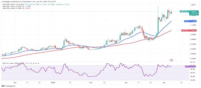 altcoin-to-watch-as-btc-surge